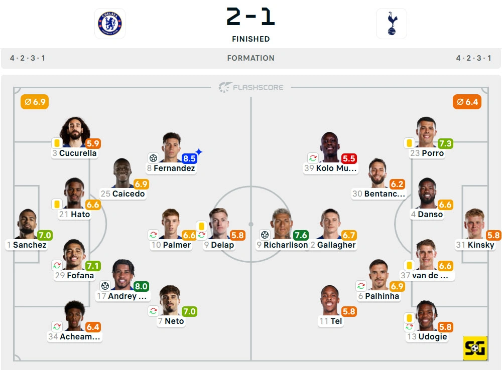 Line-Up Chelsea vs. Tottenham Hotspur