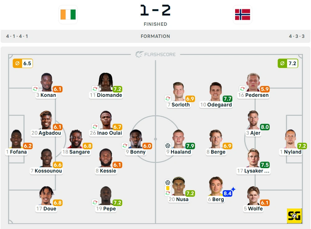 Line-Up Cote d'Ivoire vs. Norwegia
