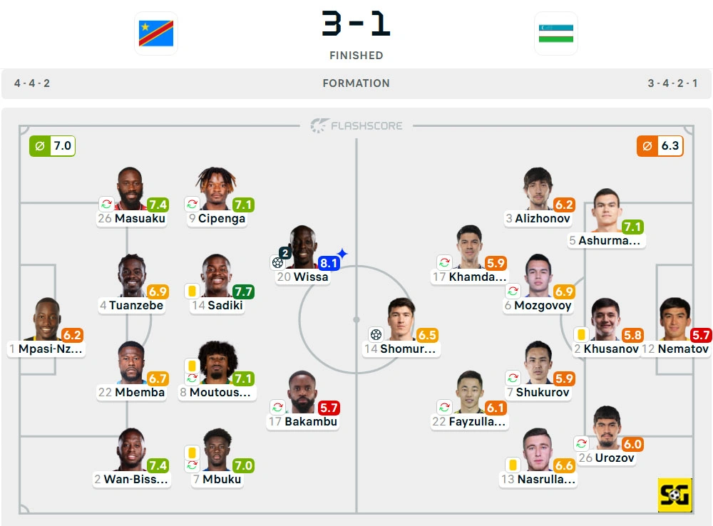 Line-Up RD Kongo vs. Uzbekistan
