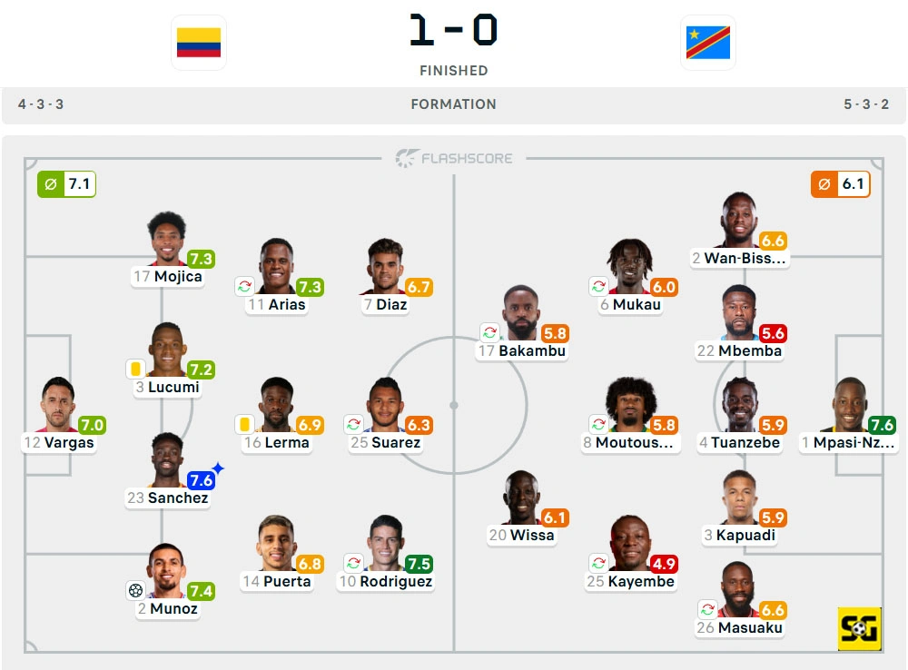 Line-Up Kolombia vs. RD Kongo