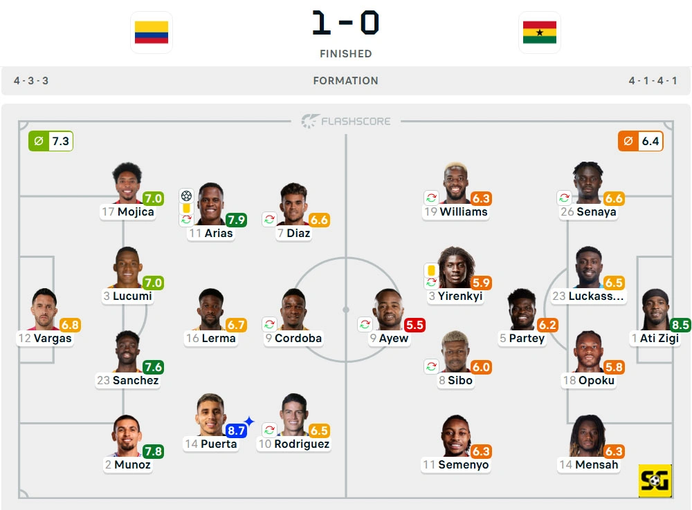 Line-Up Kolombia vs. Ghana