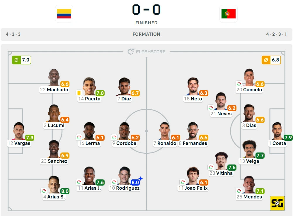 Line-Up Kolombia vs. Portugal