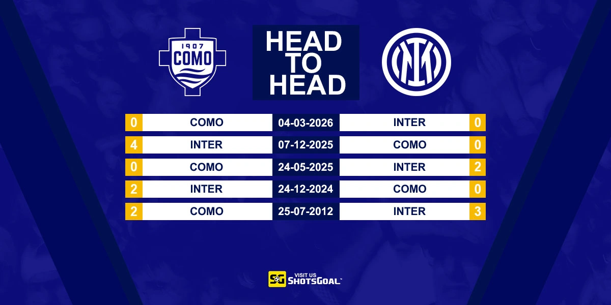 Head to Head Como vs Inter