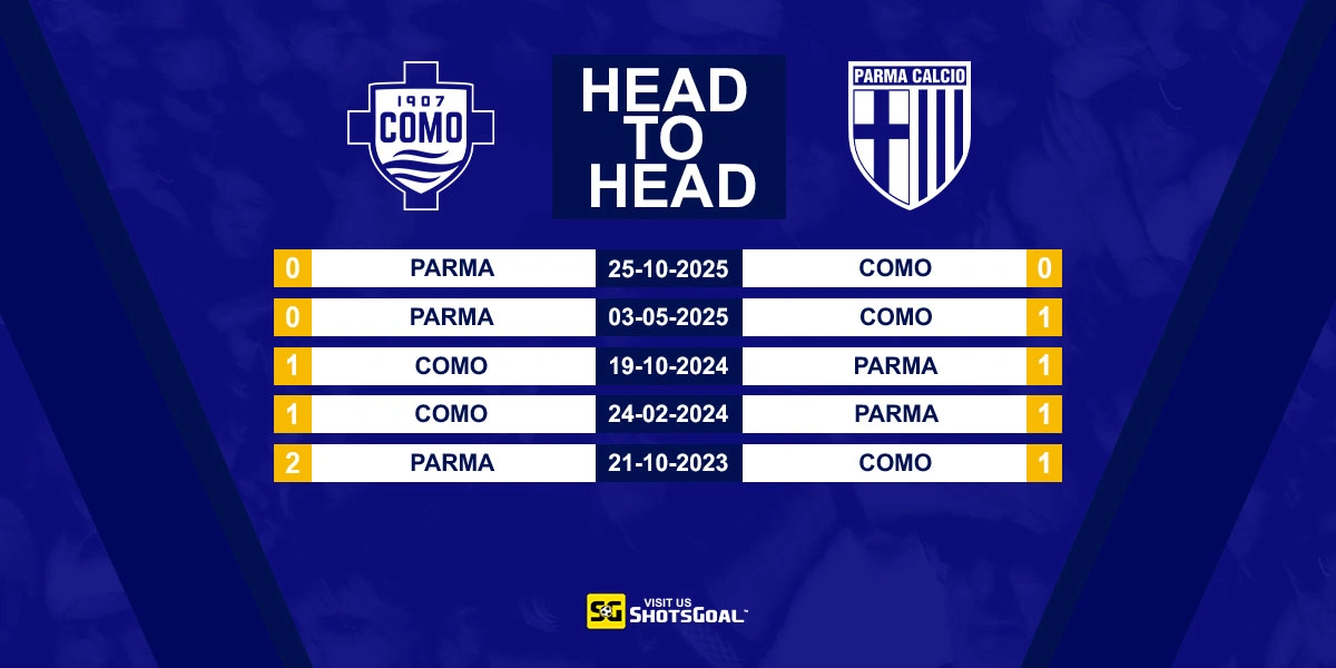 Head to Head Como vs Parma