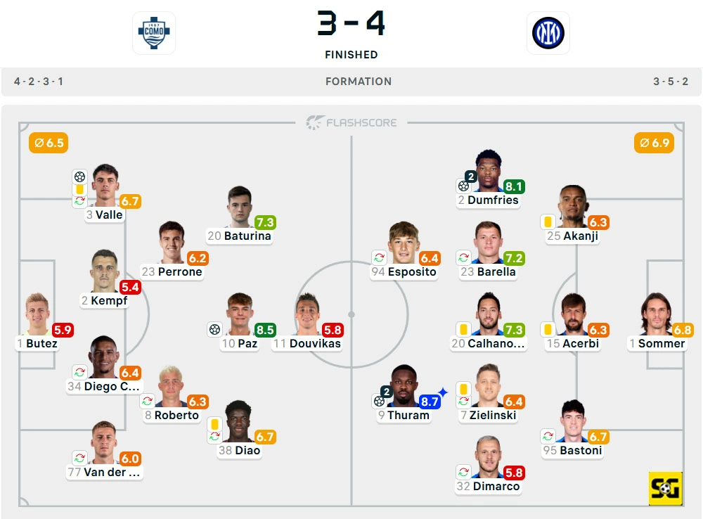 Line-Up Como vs. Inter
