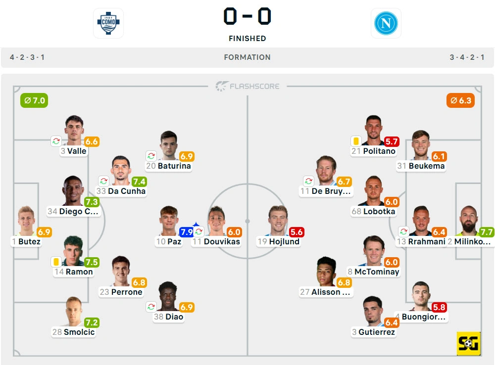 Line-Up Como vs. Napoli