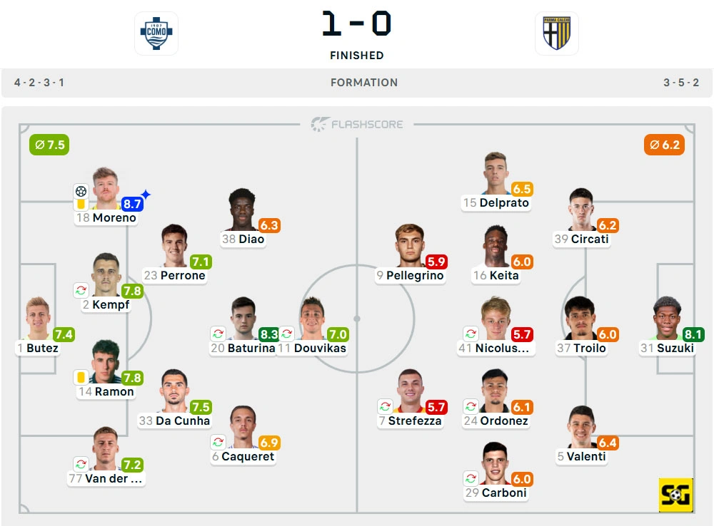 Line-Up Como vs. Parma
