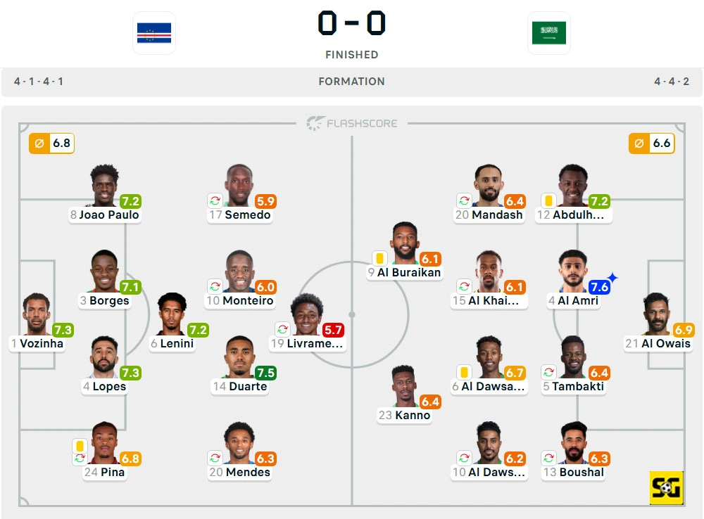 Line-Up Cabo Verde vs. Arab Saudi