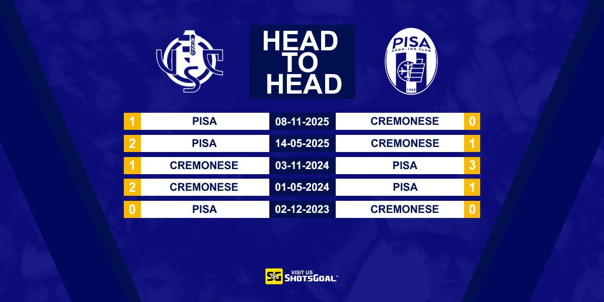 Head to Head Cremonese vs Pisa