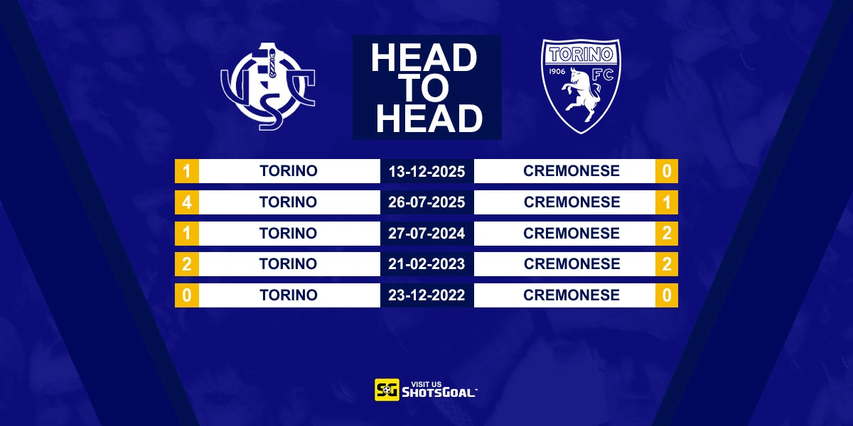 Head to Head Cremonese vs Torino