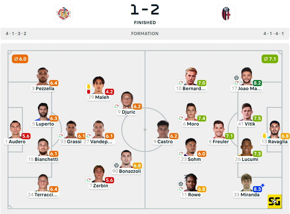 Line-Up Cremonese vs. Bologna