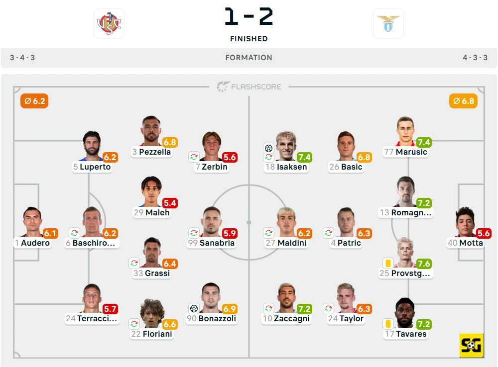 Line-Up Cremonese vs. Lazio