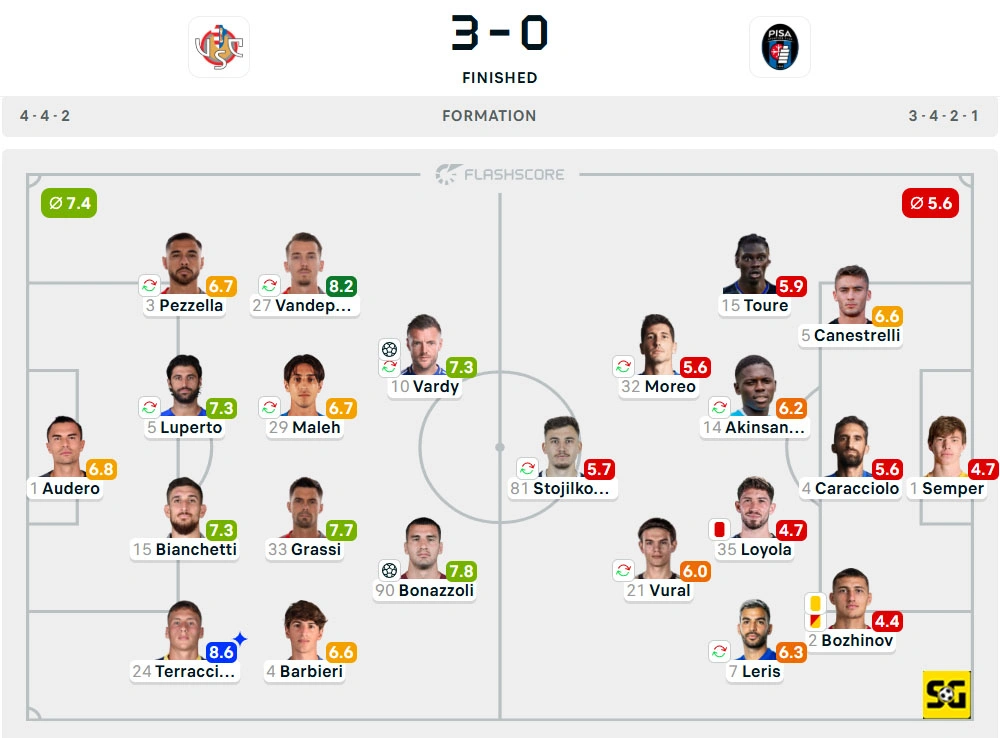 Line-Up Cremonese vs. Pisa