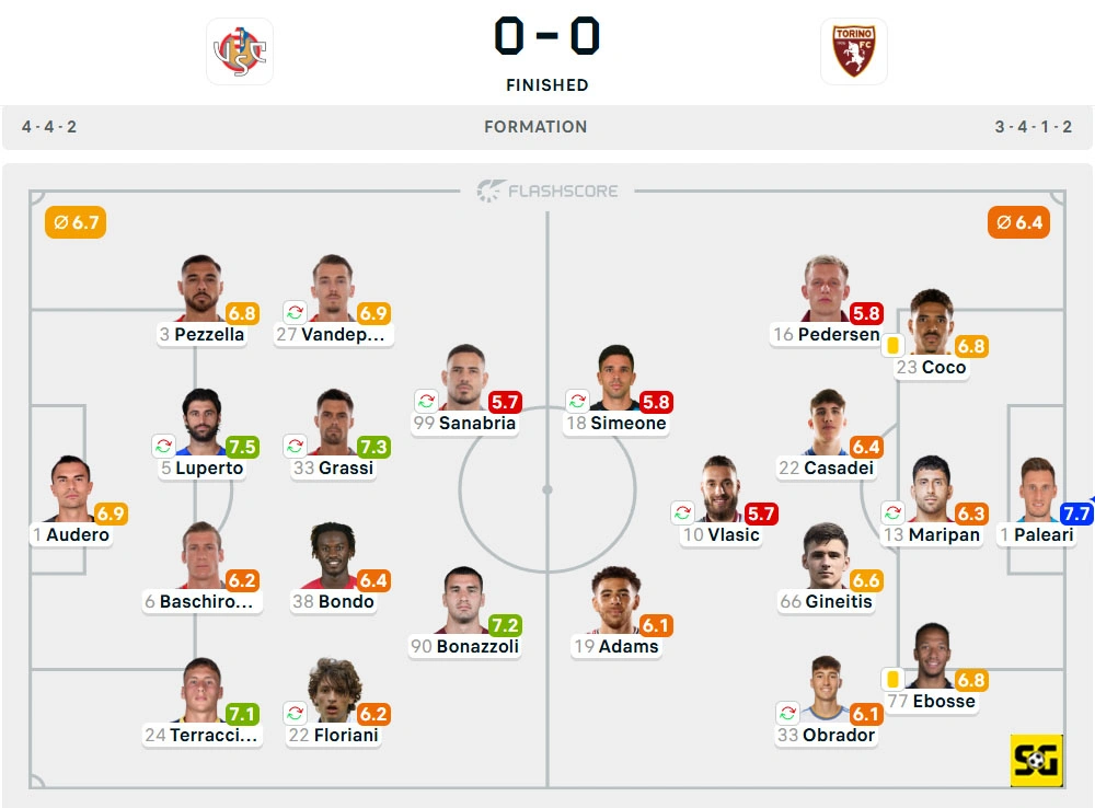 Line-Up Cremonese vs. Torino