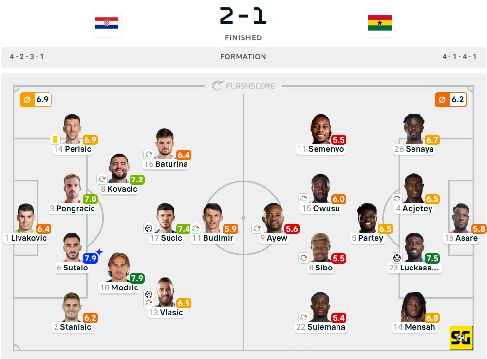 Line-Up Kroasia vs. Ghana