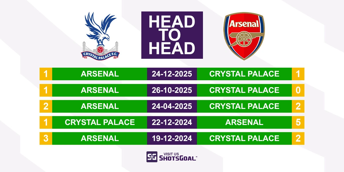 Head to Head Crystal Palace vs Arsenal