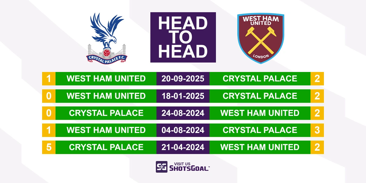 Head to Head Crystal Palace vs West Ham
