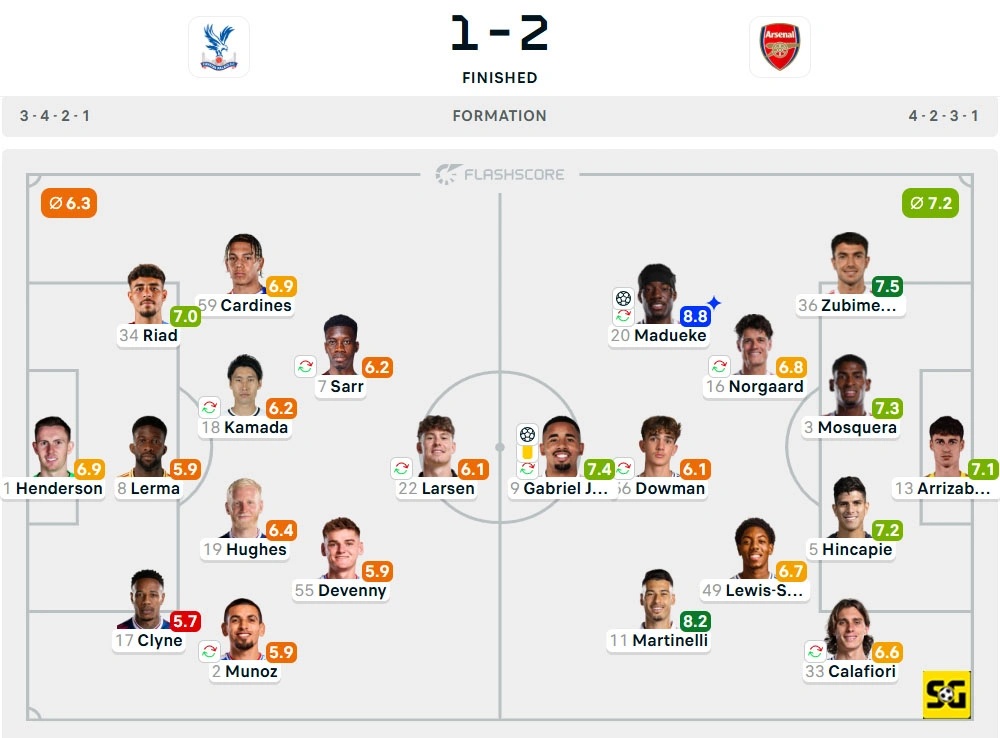 Line-Up Crystal Palace vs. Arsenal