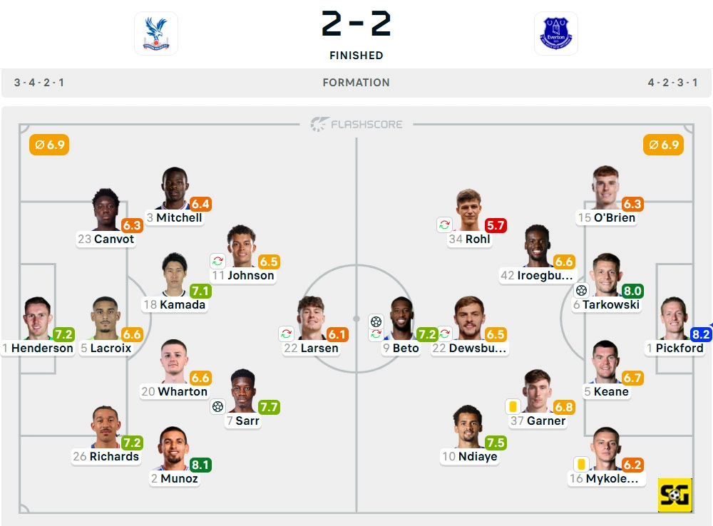 Line-Up Crystal Palace vs. Everton