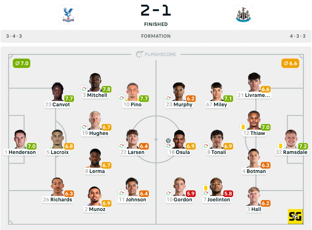 Line-Up Crystal Palace vs. Newcastle United