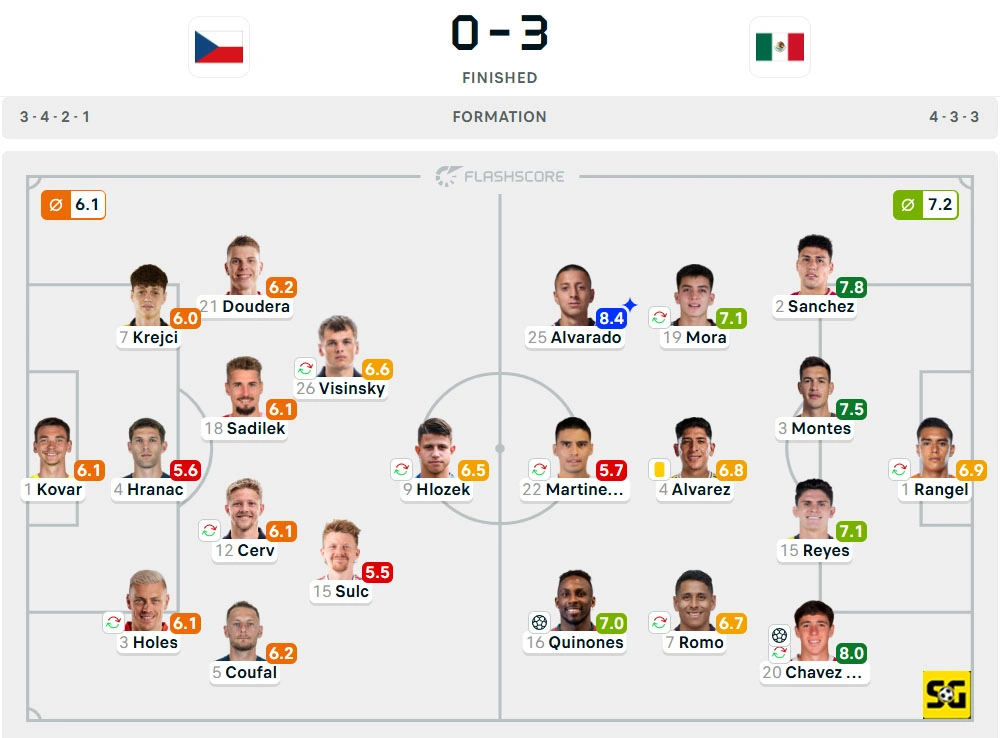 Line-Up Ceko vs. Meksiko
