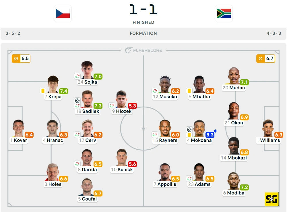 Line-Up Ceko vs. Afrika Selatan