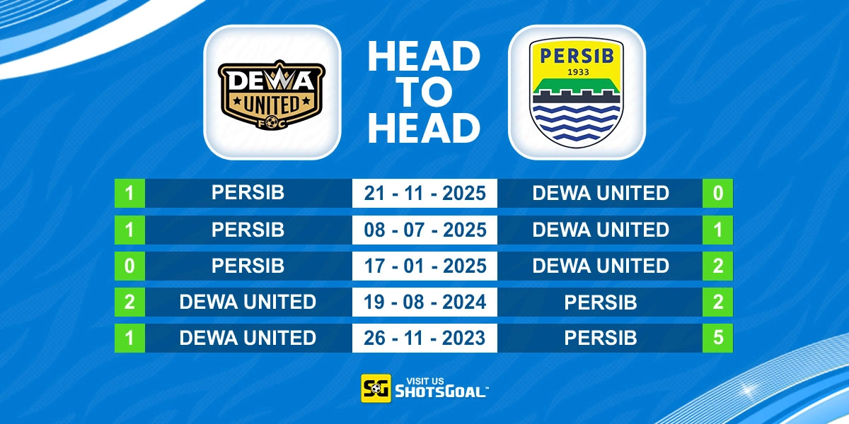 Head to Head Dewa United Banten vs Persib