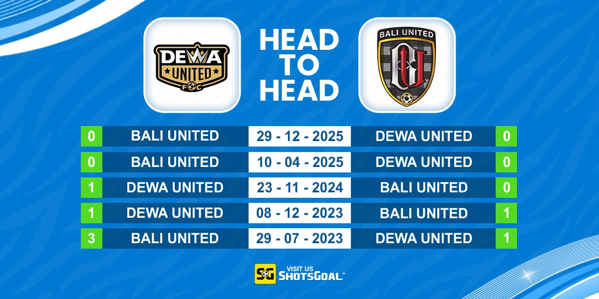 Head to Head Dewa United Banten vs Bali United