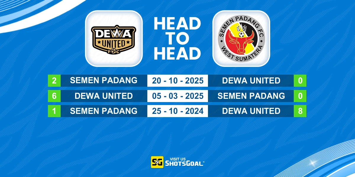 Head to Head Dewa United Banten vs Semen Padang