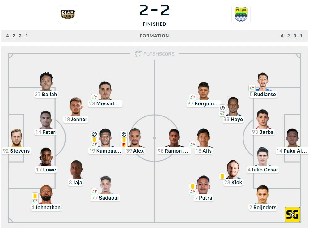 Line-Up Dewa United Banten vs. Persib