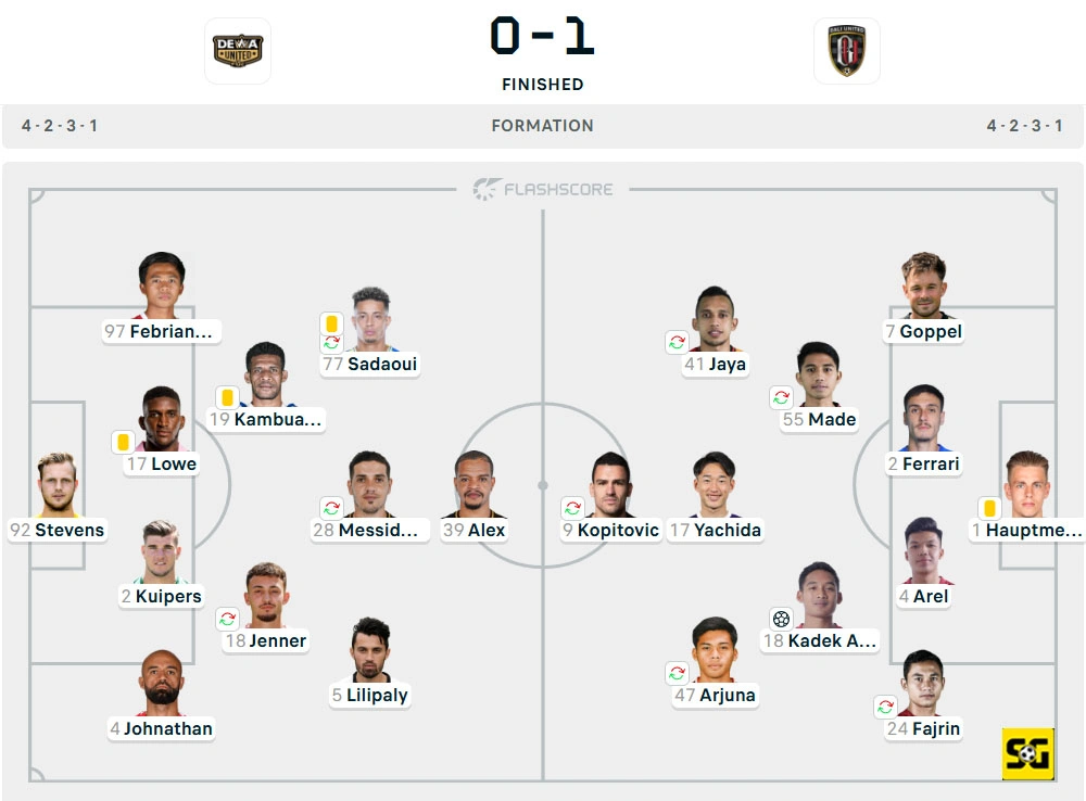 Line-Up Dewa United Banten vs. Bali United