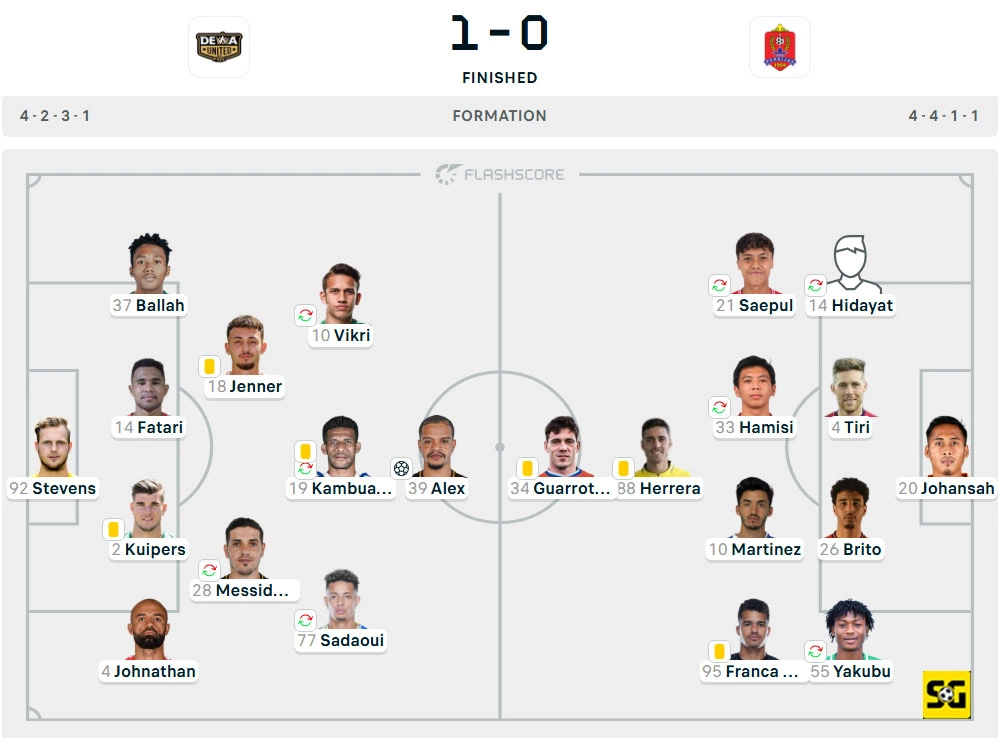 Line-Up Dewa United Banten vs. Persijap