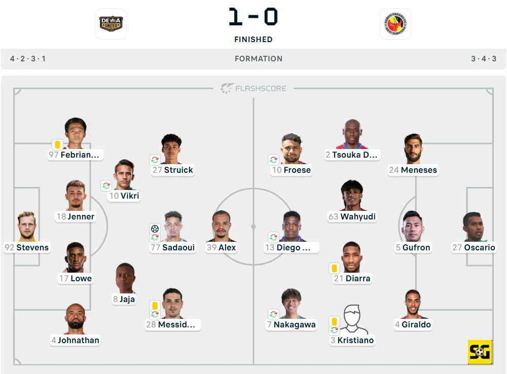 Line-Up Dewa United Banten vs. Semen Padang
