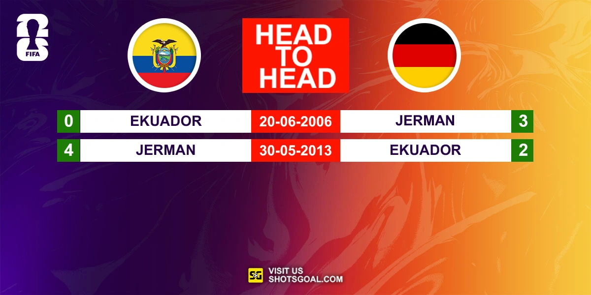 Head to Head Ekuador vs. Jerman