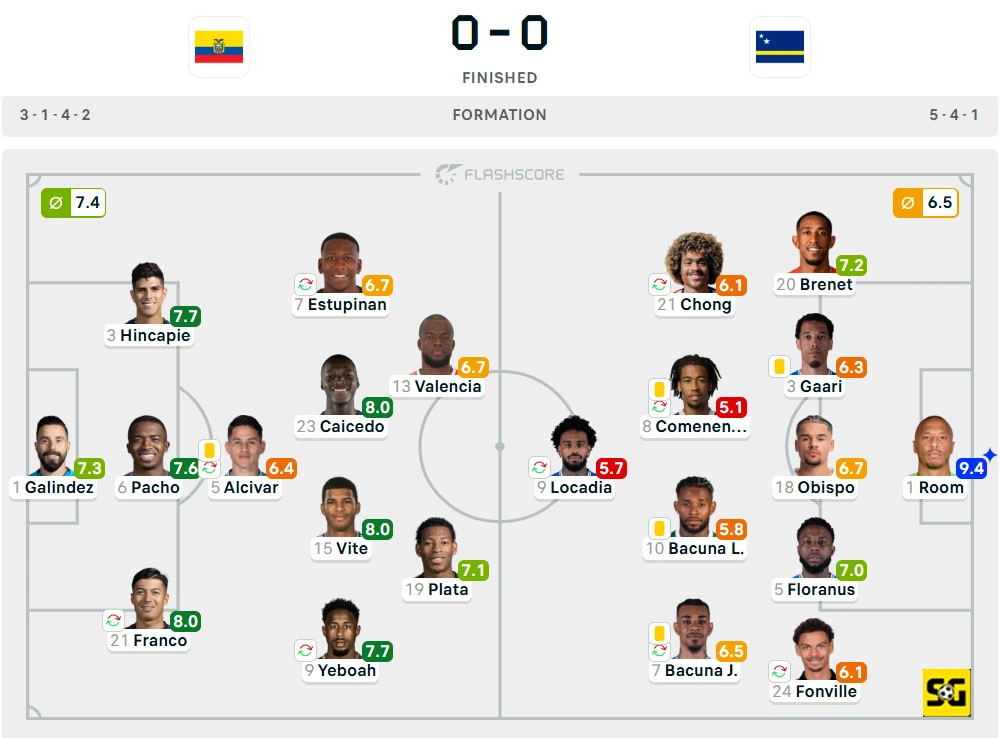 Line-Up Ekuador vs. Curacao