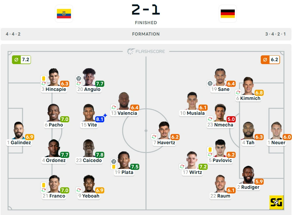 Line-Up Ekuador vs. Jerman