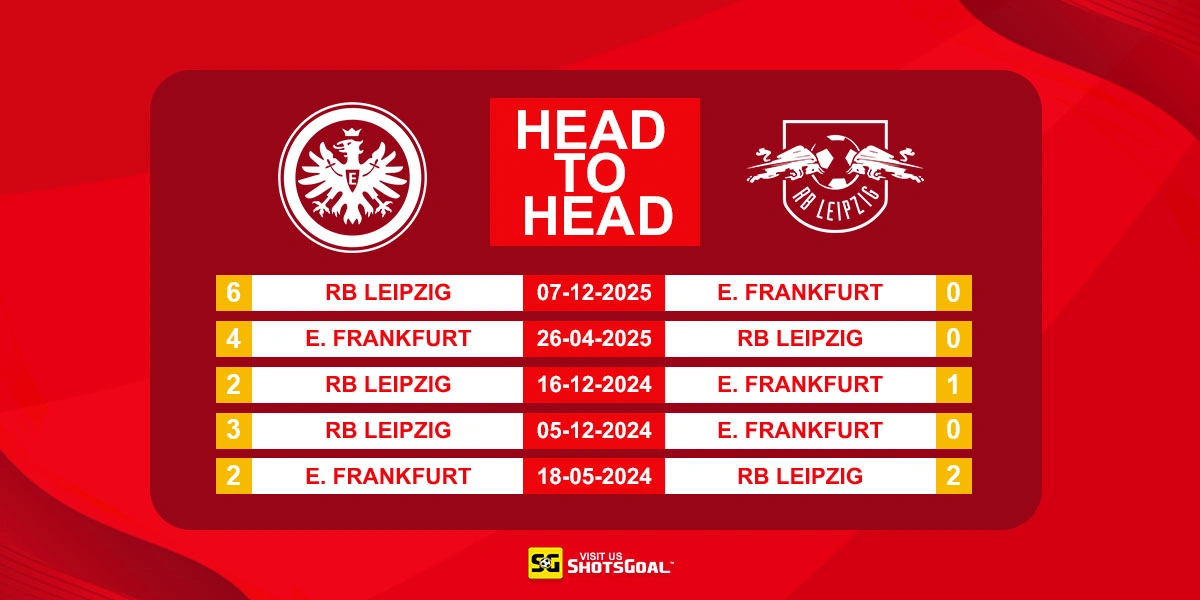 Head to Head Eintracht Frankfurt vs RB Leipzig