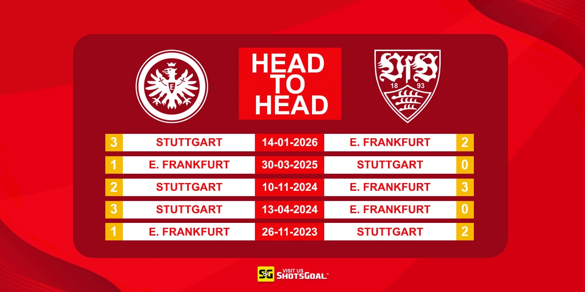 Head to Head Eintracht Frankfurt vs Stuttgart