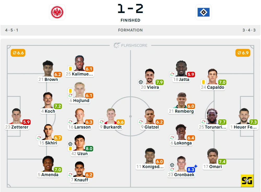 Line-Up Eintracht Frankfurt vs. Hamburger SV