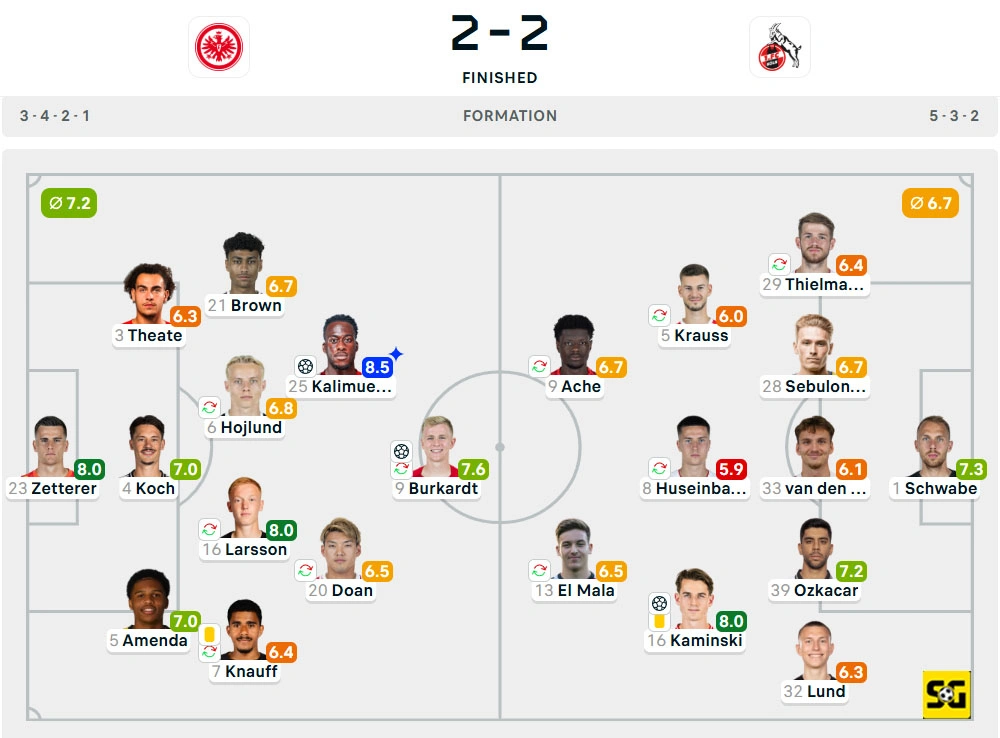 Line-Up Eintracht Frankfurt vs. Koln
