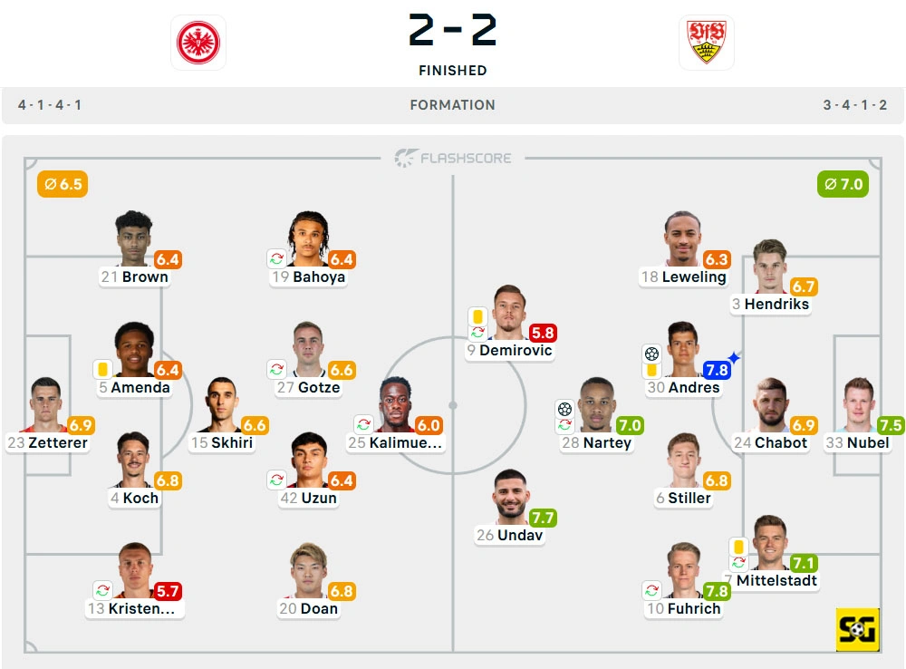 Line-Up Eintracht Frankfurt vs. Stuttgart