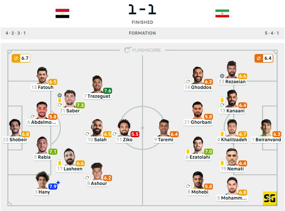 Line-Up Mesir vs. Iran