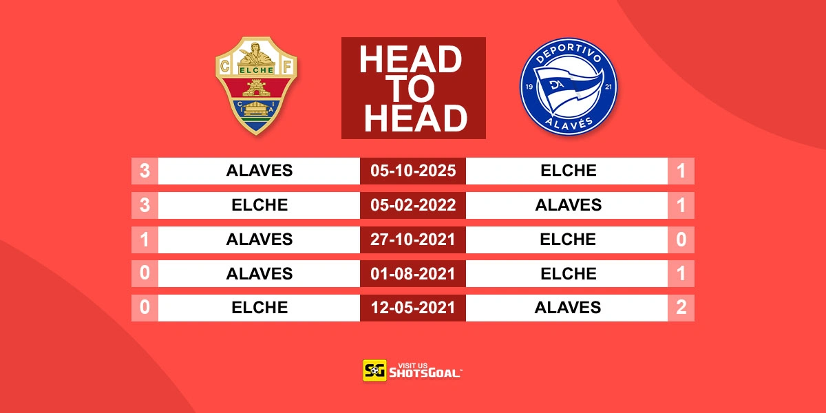 Head to Head Elche vs Alaves