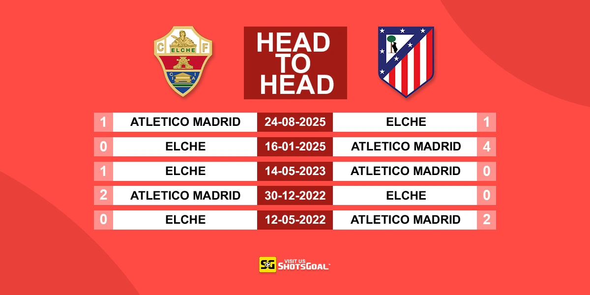 Head to Head Elche vs Atl. Madrid
