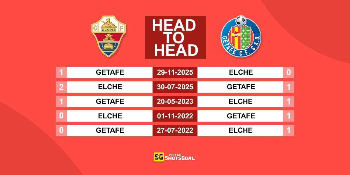 Head to Head Elche vs Getafe