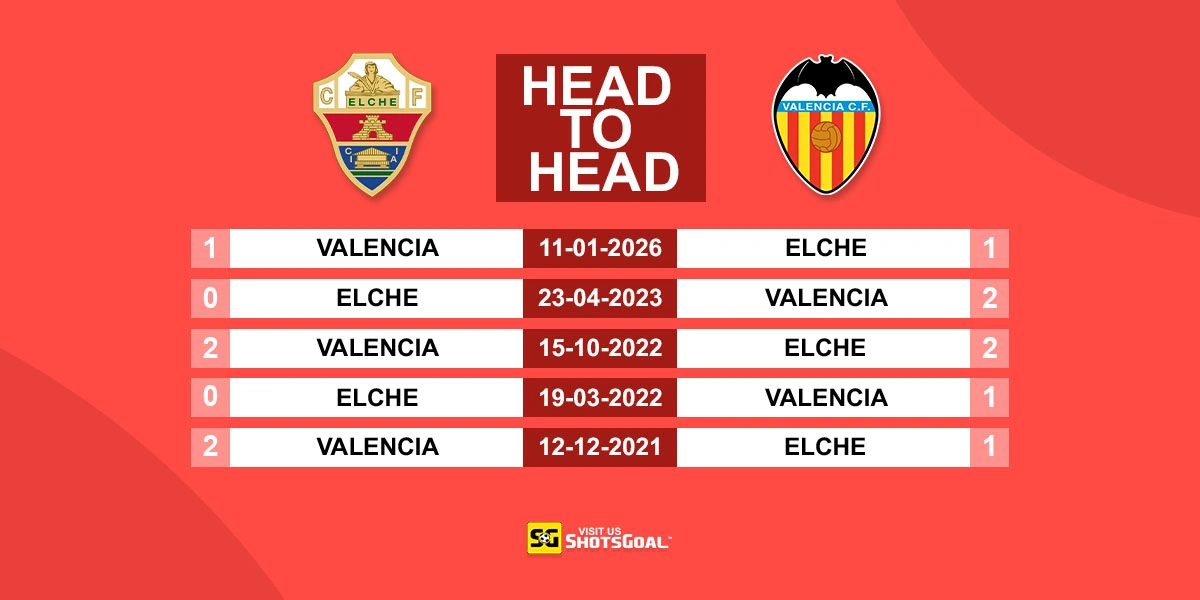 Head to Head Elche vs Valencia