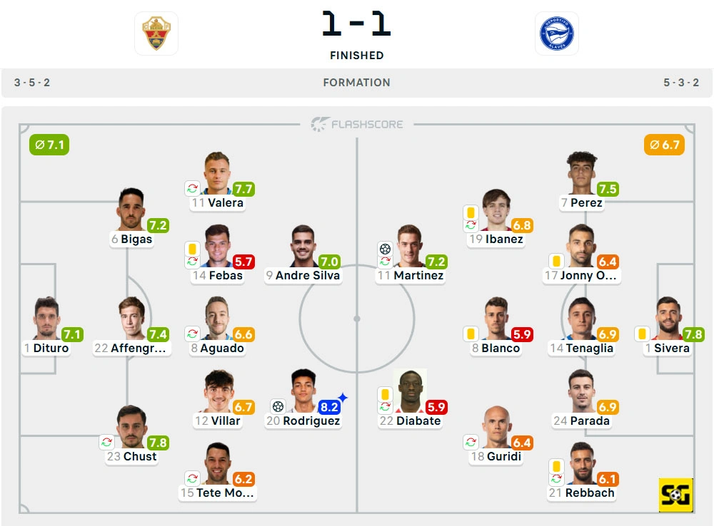 Line-Up Elche vs. Alaves