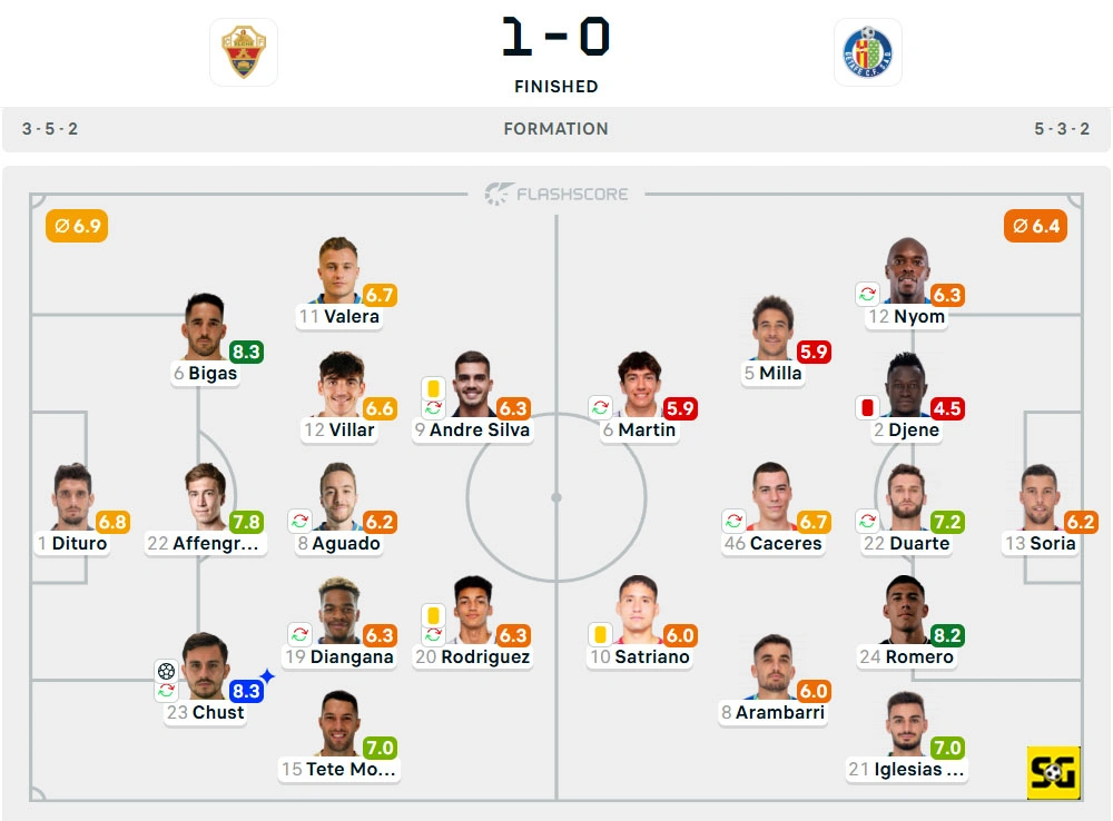 Line-Up Elche vs. Getafe