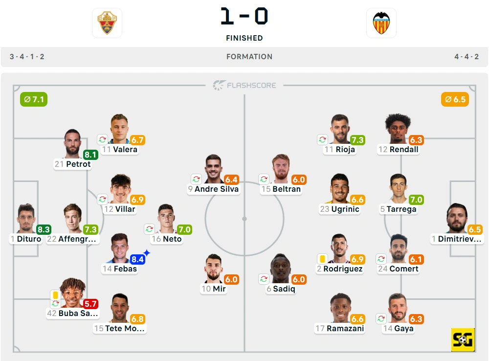 Line-Up Elche vs. Valencia