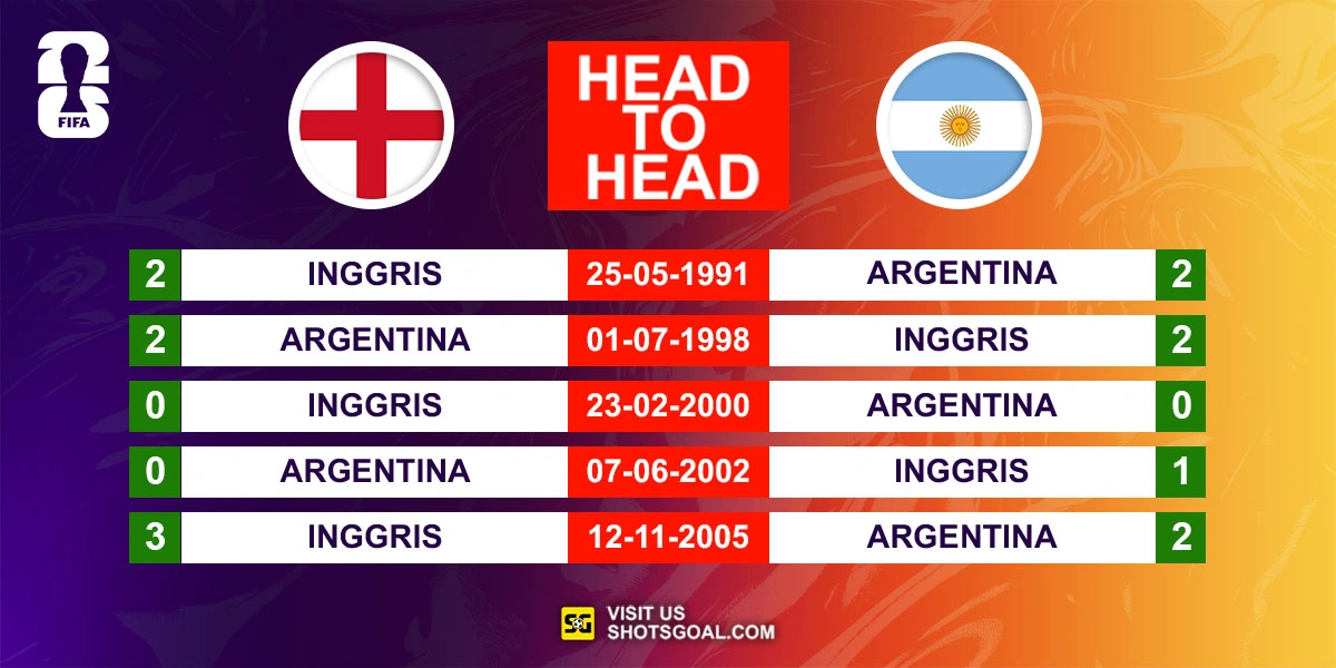 Head to Head Inggris vs. Argentina